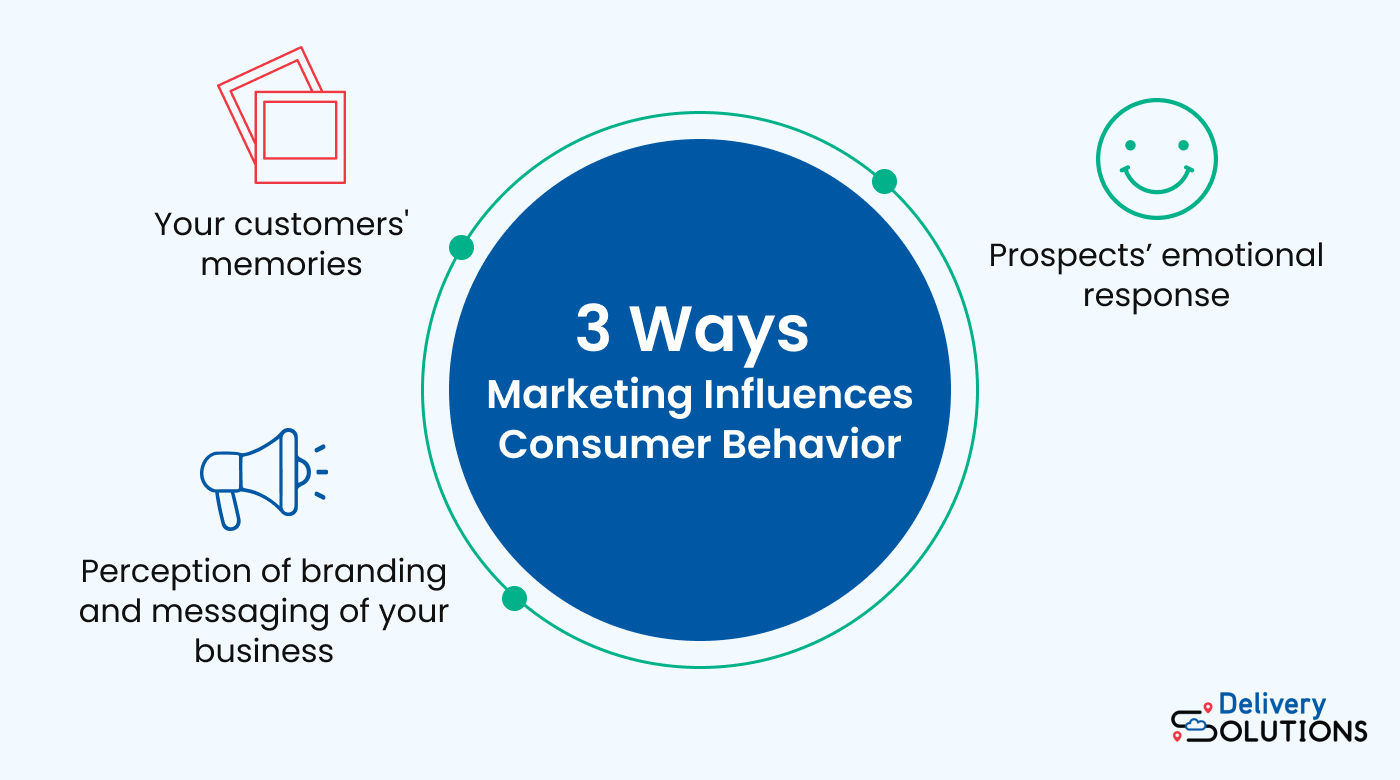 Ways marketing influences consumer behavior