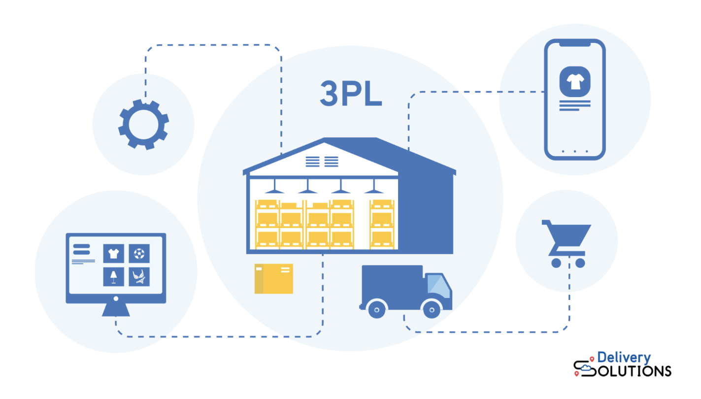 3PL provider connects to ecommerce