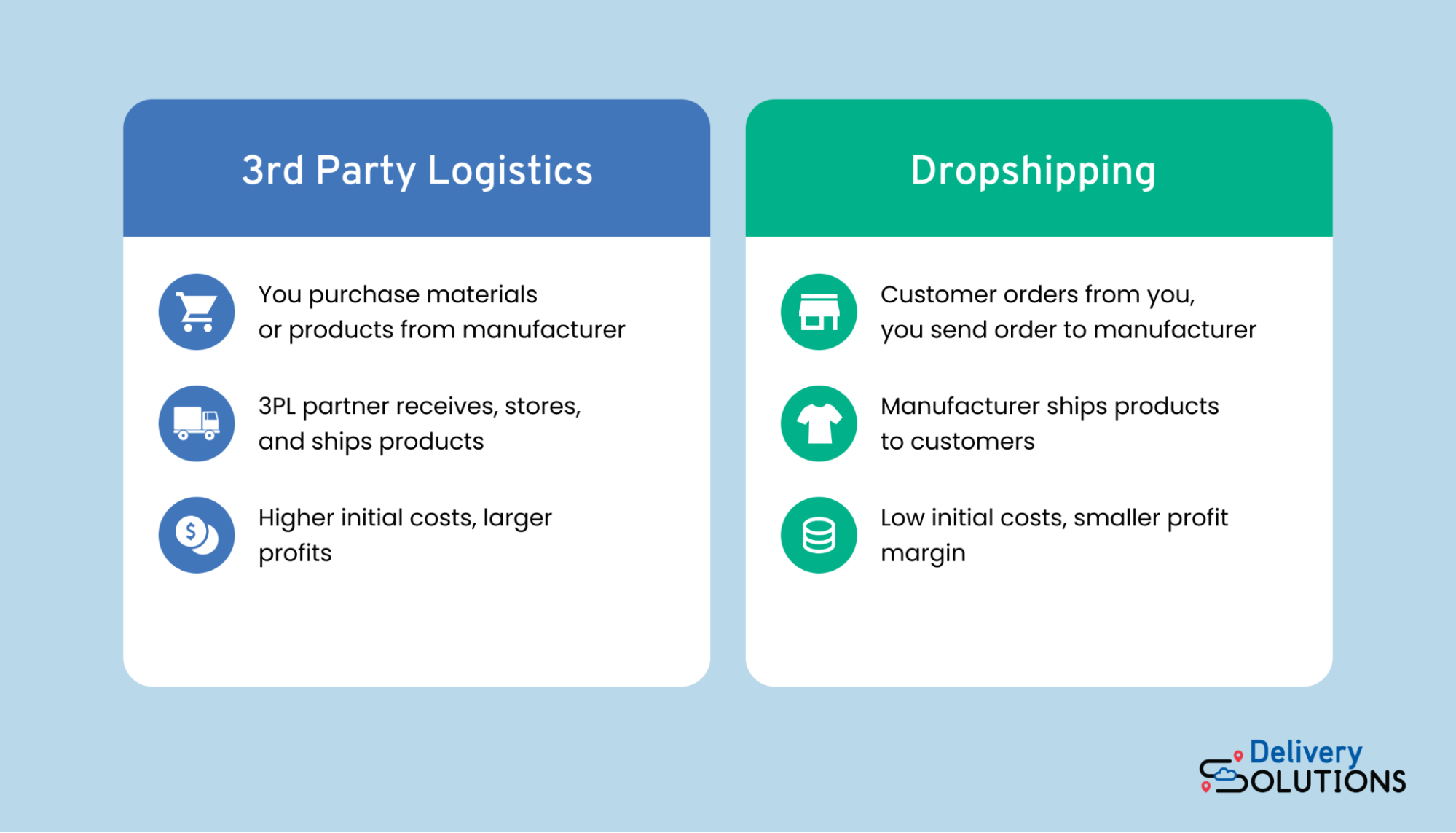 Differences between 3PL and dropshipping