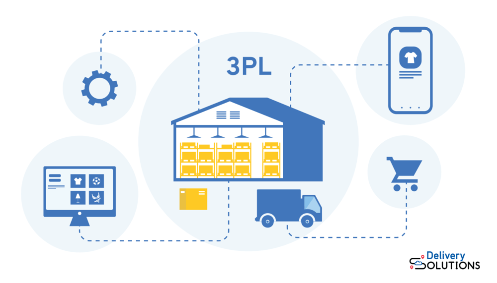 What Are Retail Operations? Top Challenges and Solutions
