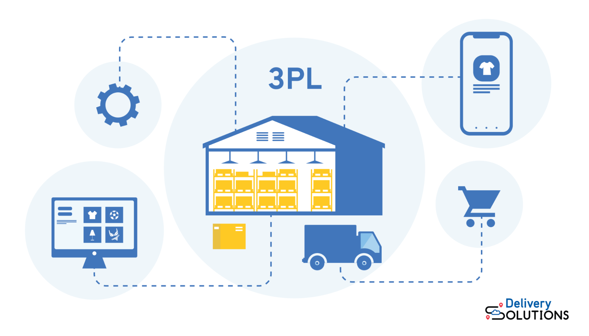 3PL connects warehouse, transport and ecommerce store