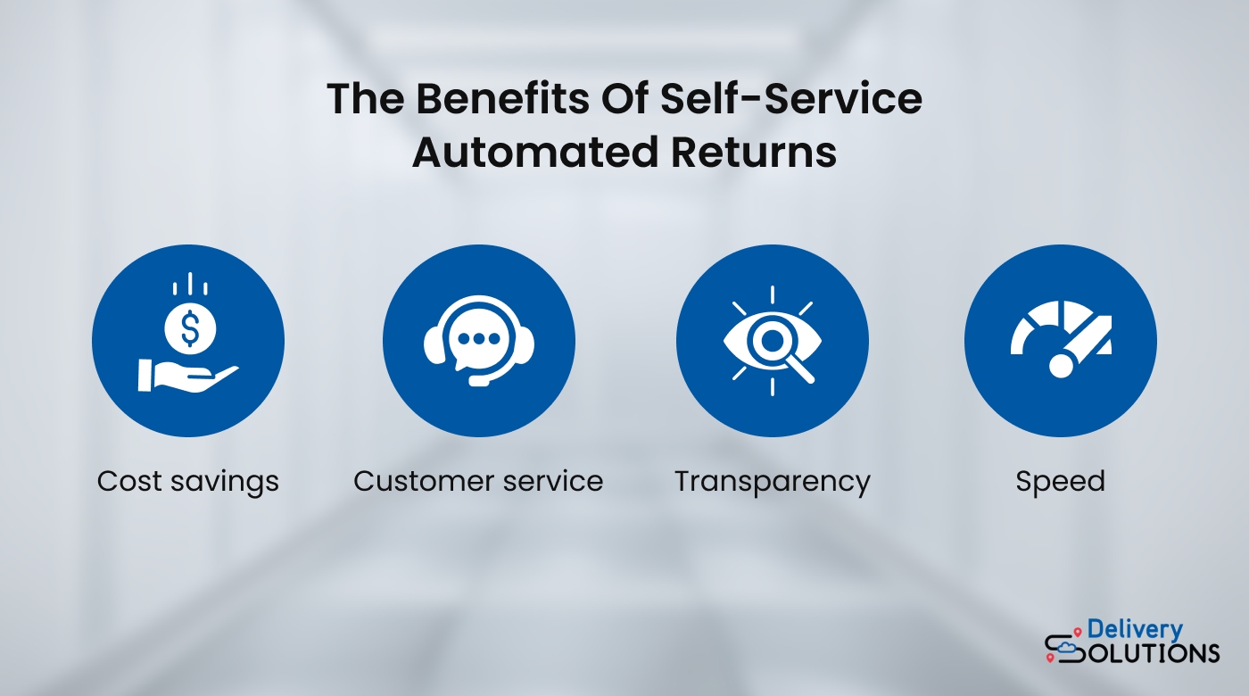 Icons for each benefit of self-service