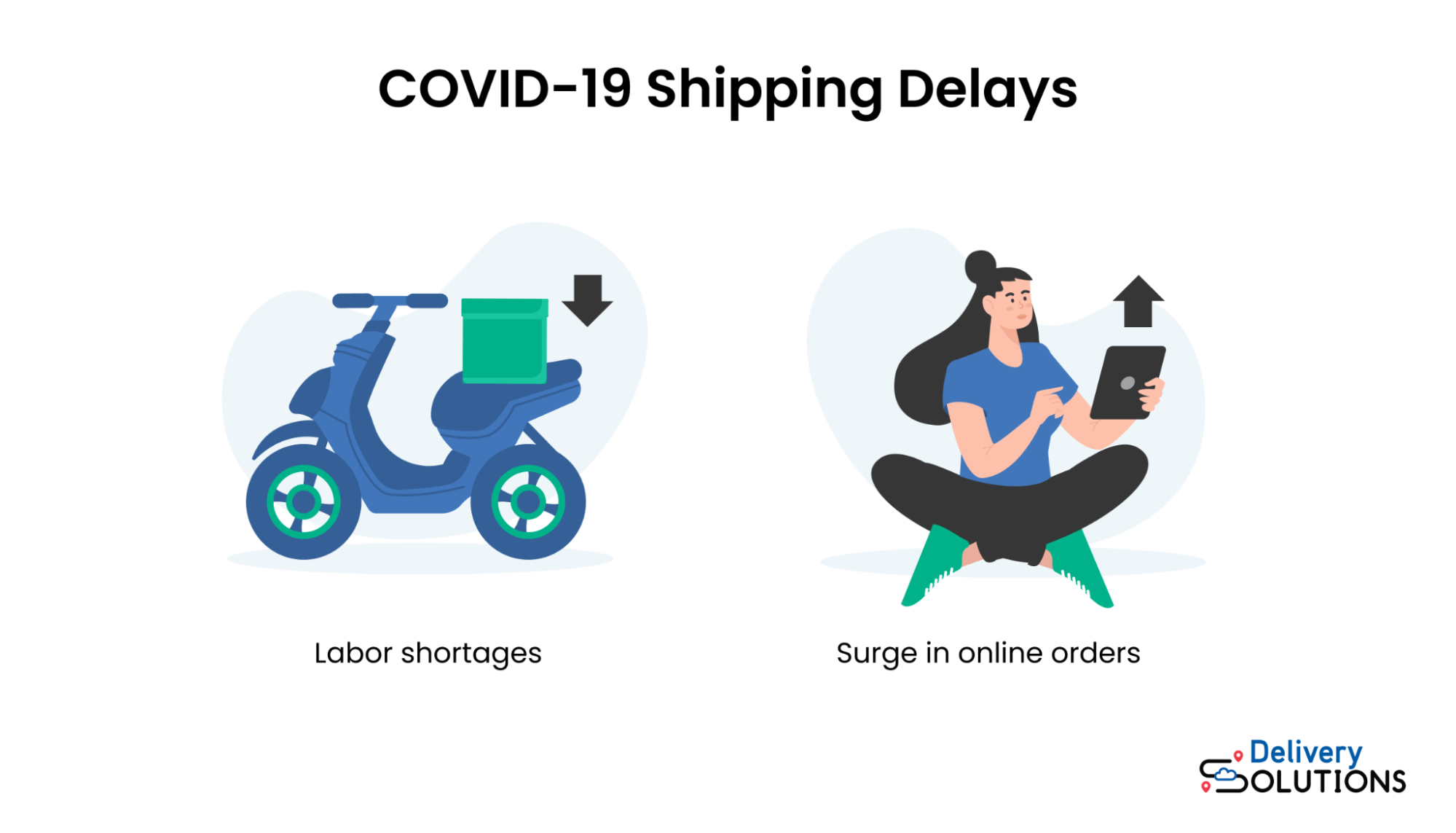 COVID-19 shipping delays causes