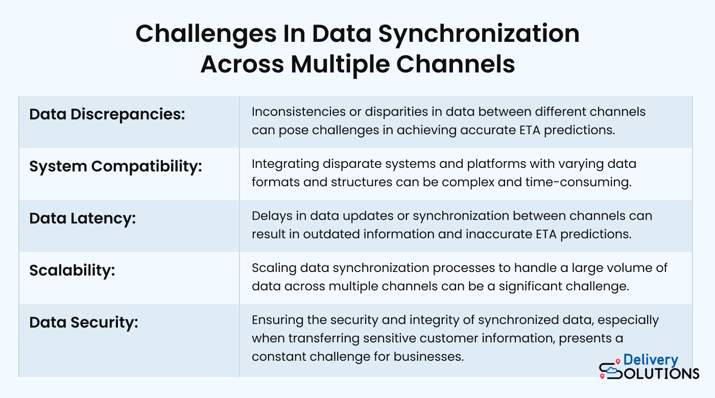 Graphic showing the challenges in data synchronization across multiple channels