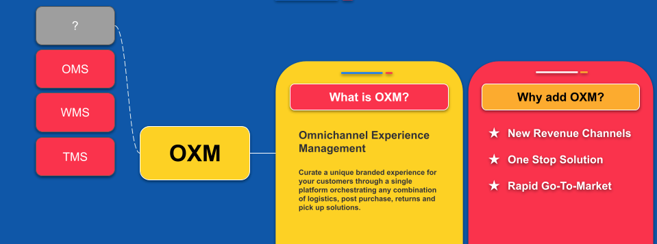 OXM definition and tech stack position