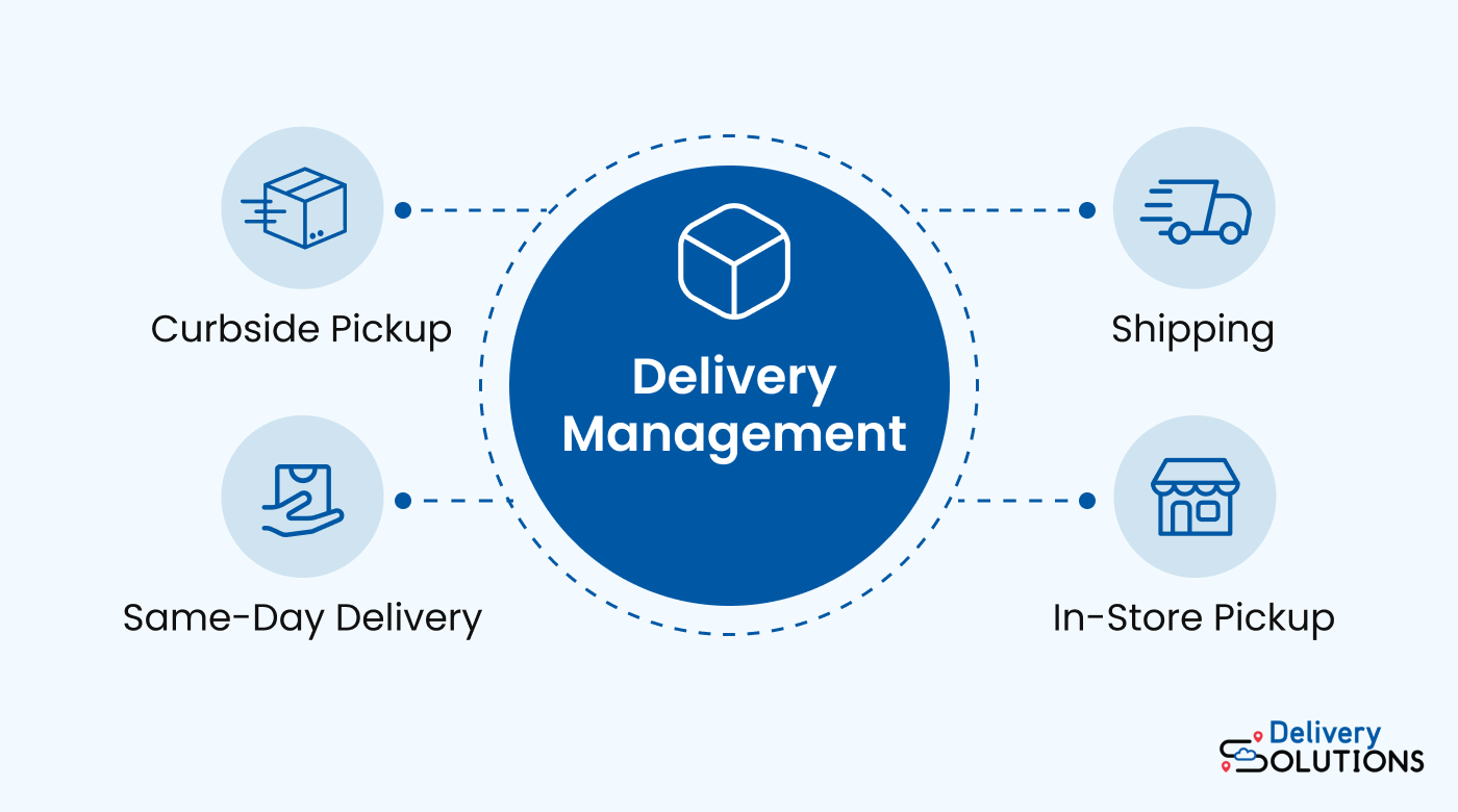 Methods of delivery management