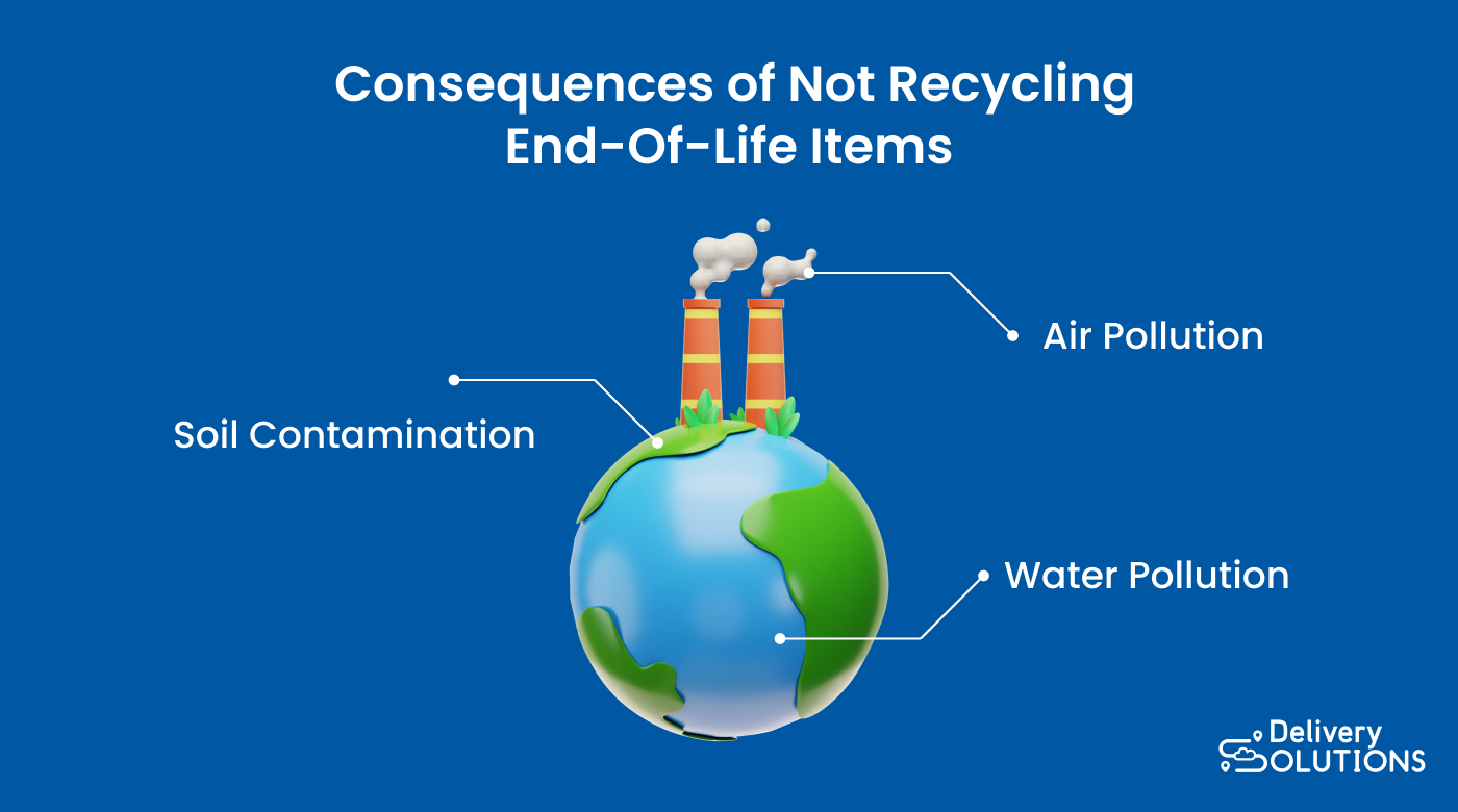 Consequences of not recycling end-of-life items