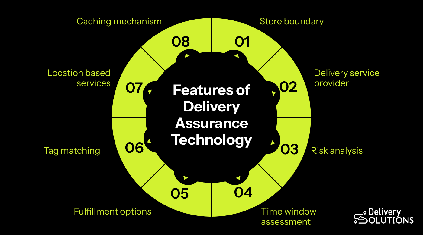 Image showing 8 specific features of delivery assurance technology