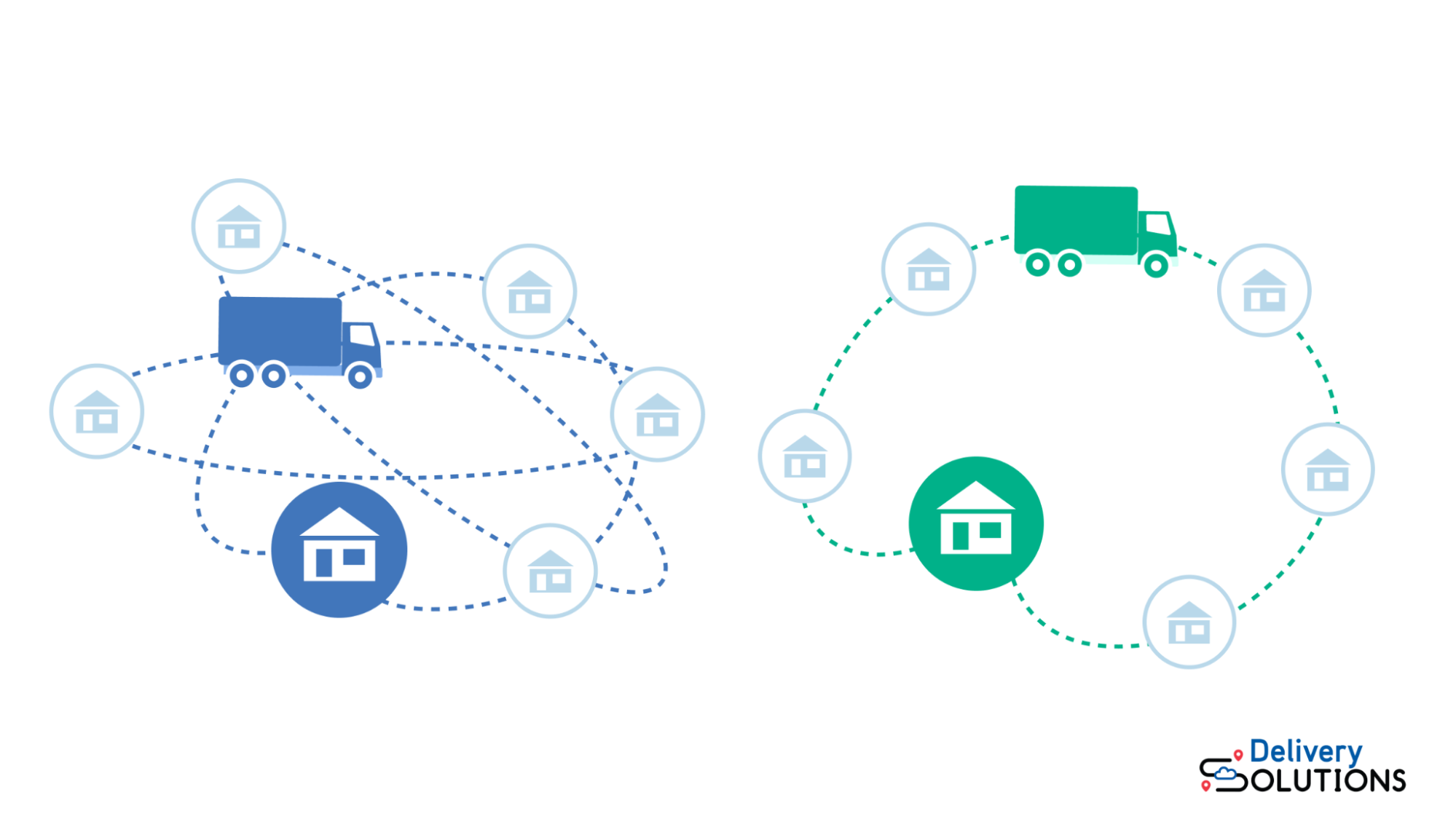 Complicated delivery route and efficient route