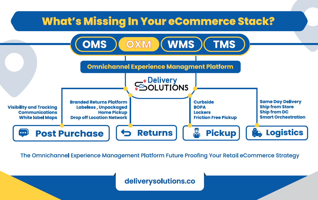 OXM platform by Delivery Solutions