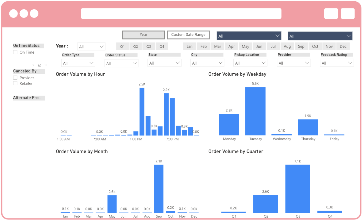 Carrier agnostic analytics platform