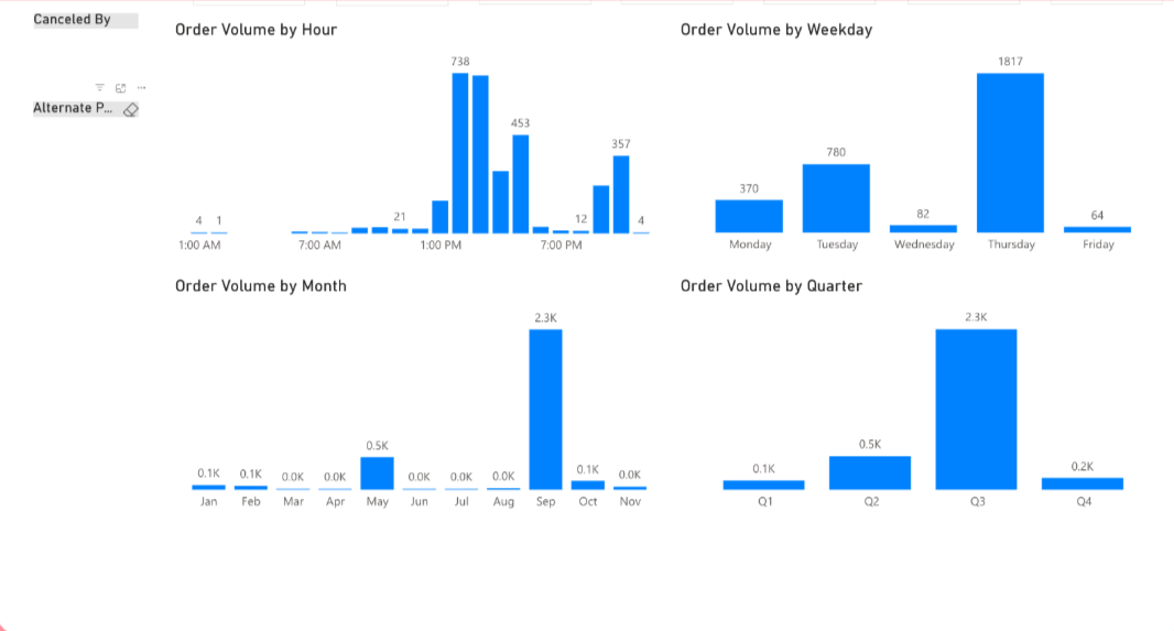 Delivery Solutions’ advanced delivery analytics