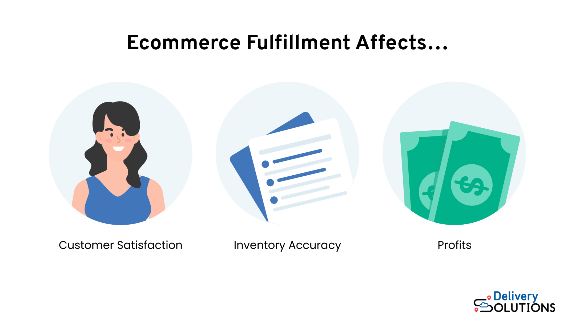 Icons for effects of ecommerce fulfillment