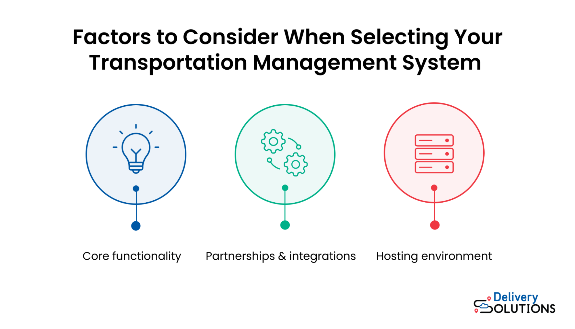 Three main factors for selecting a transportation management system
