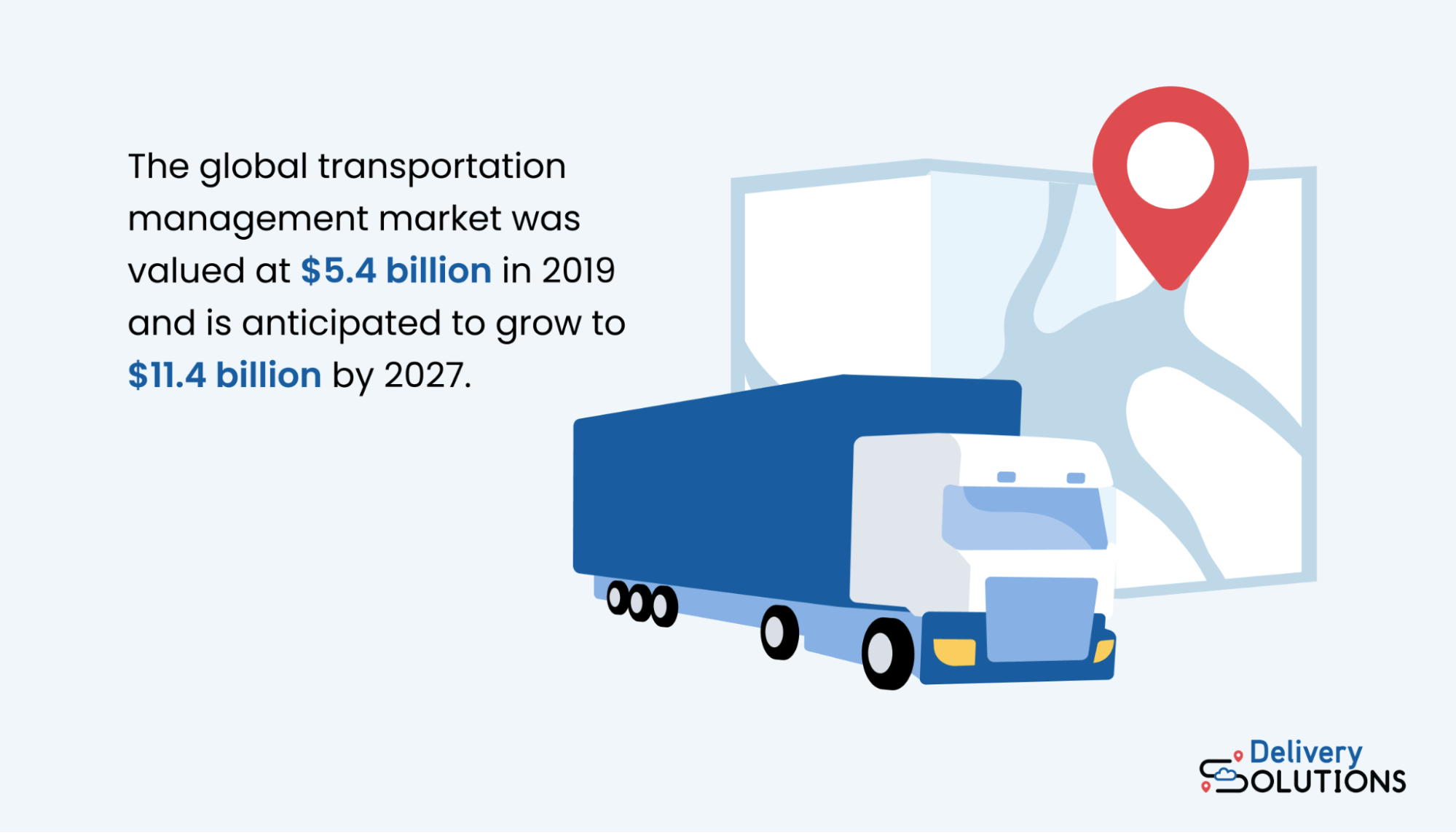 Top 5 Logistics Issues and How to Solve Them