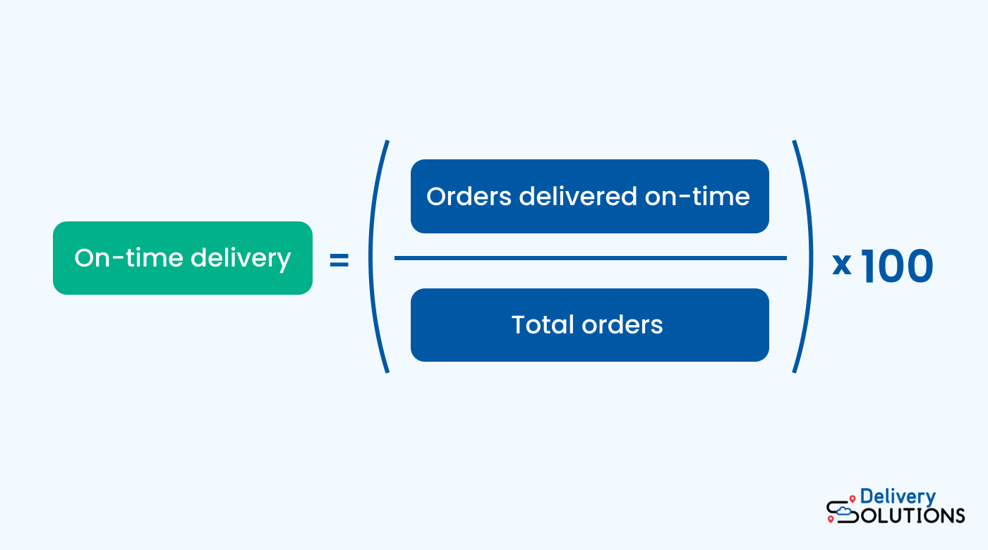 Calculation for on time delivery