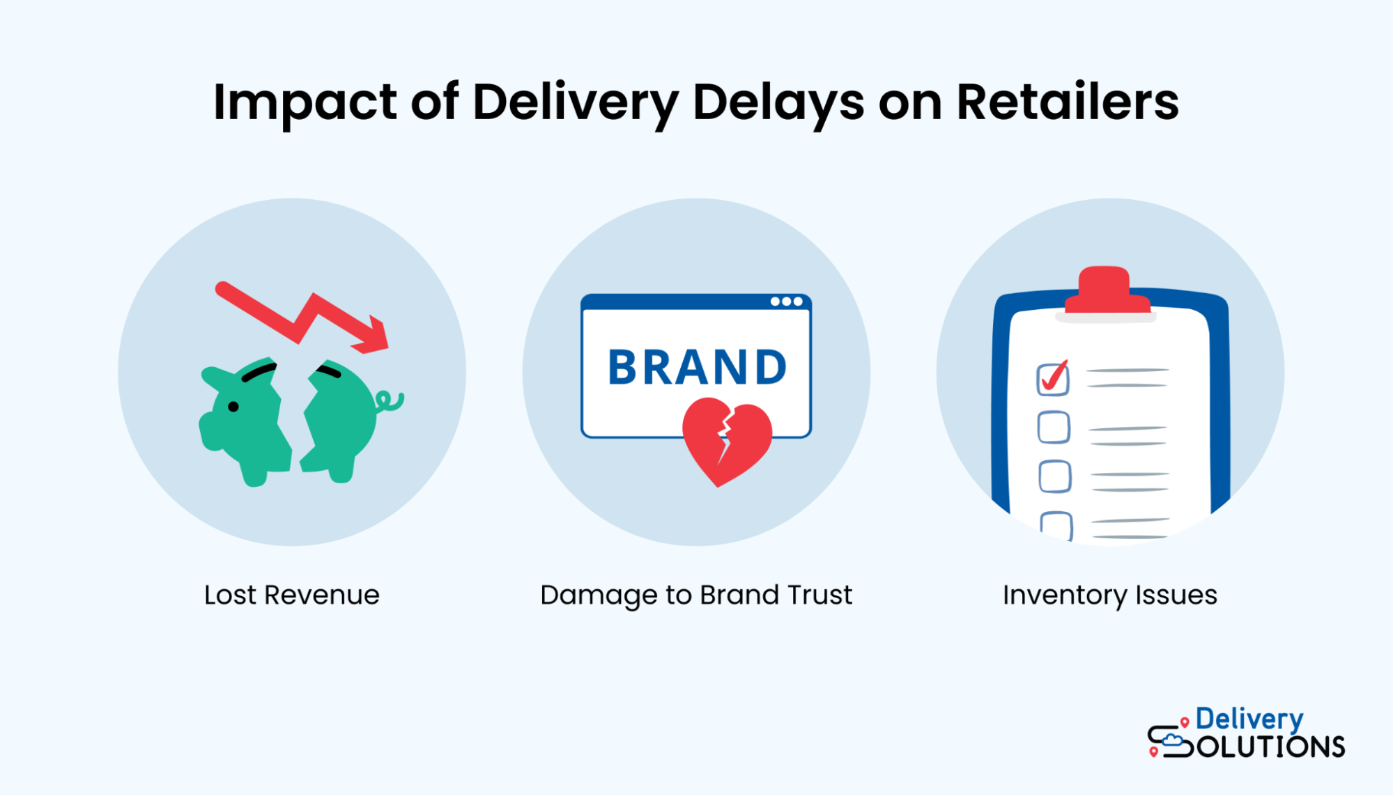 Impact of delivery delays on retailers