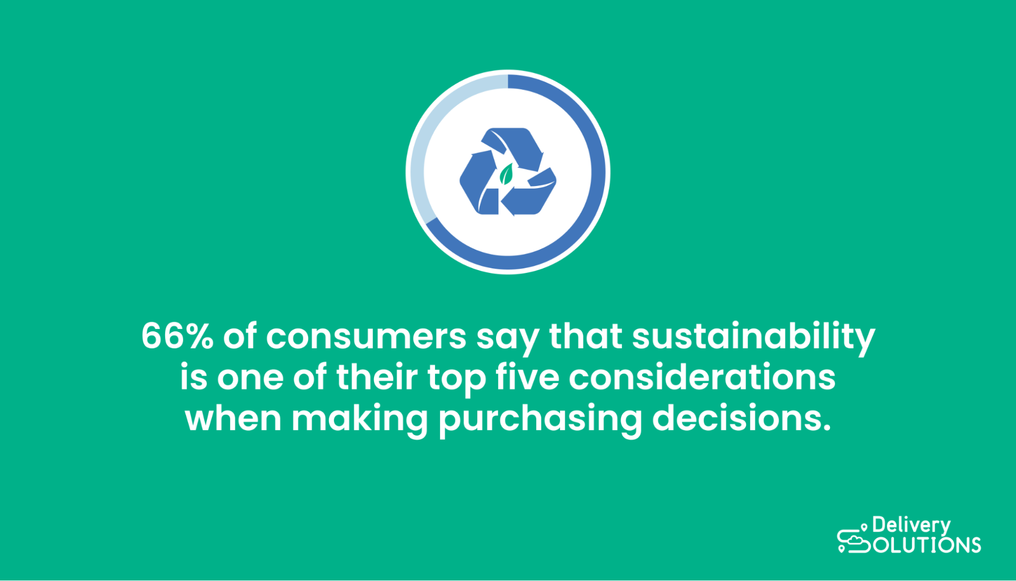 Statistics on sustainability in purchasing decisions