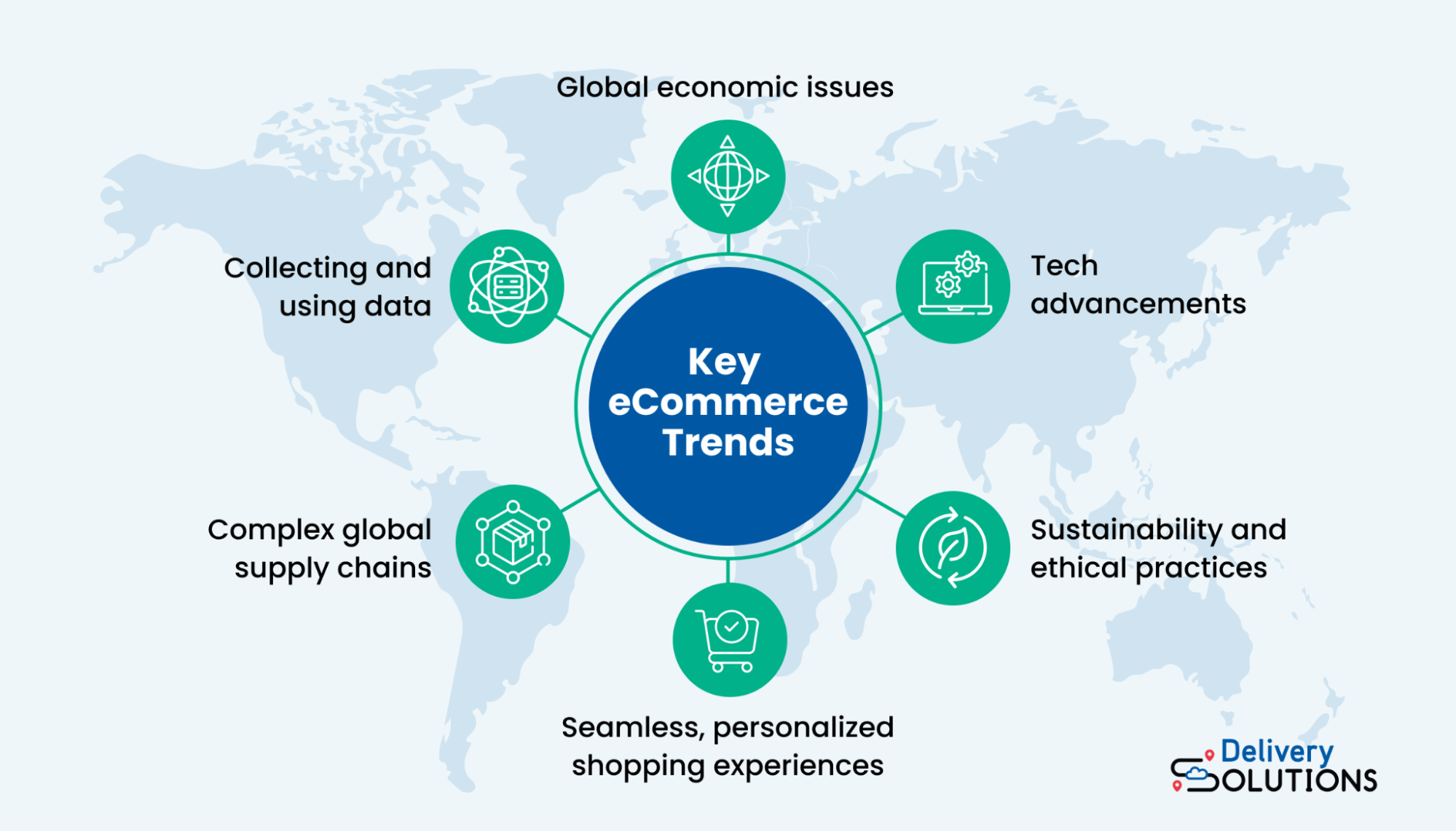 key trends in ecommerce for 2023