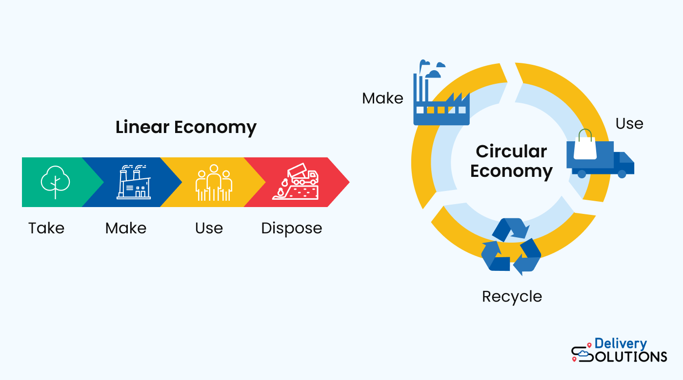 Linear vs. circular economy
