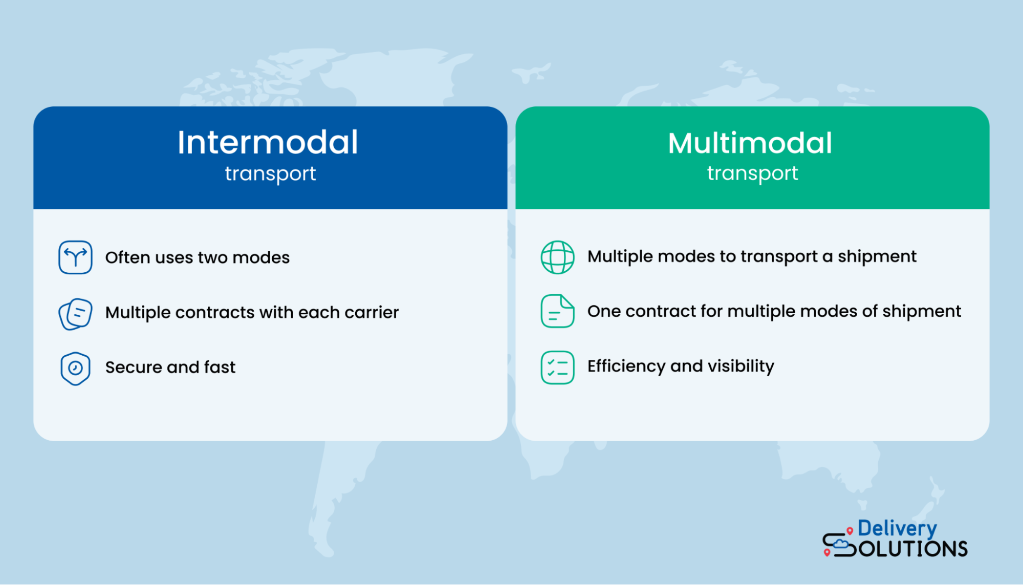 The difference between multimodal and intermodal shipping options