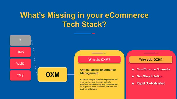 eCommerce Omnichannel Experience Management (OXM) Platform Blueprint