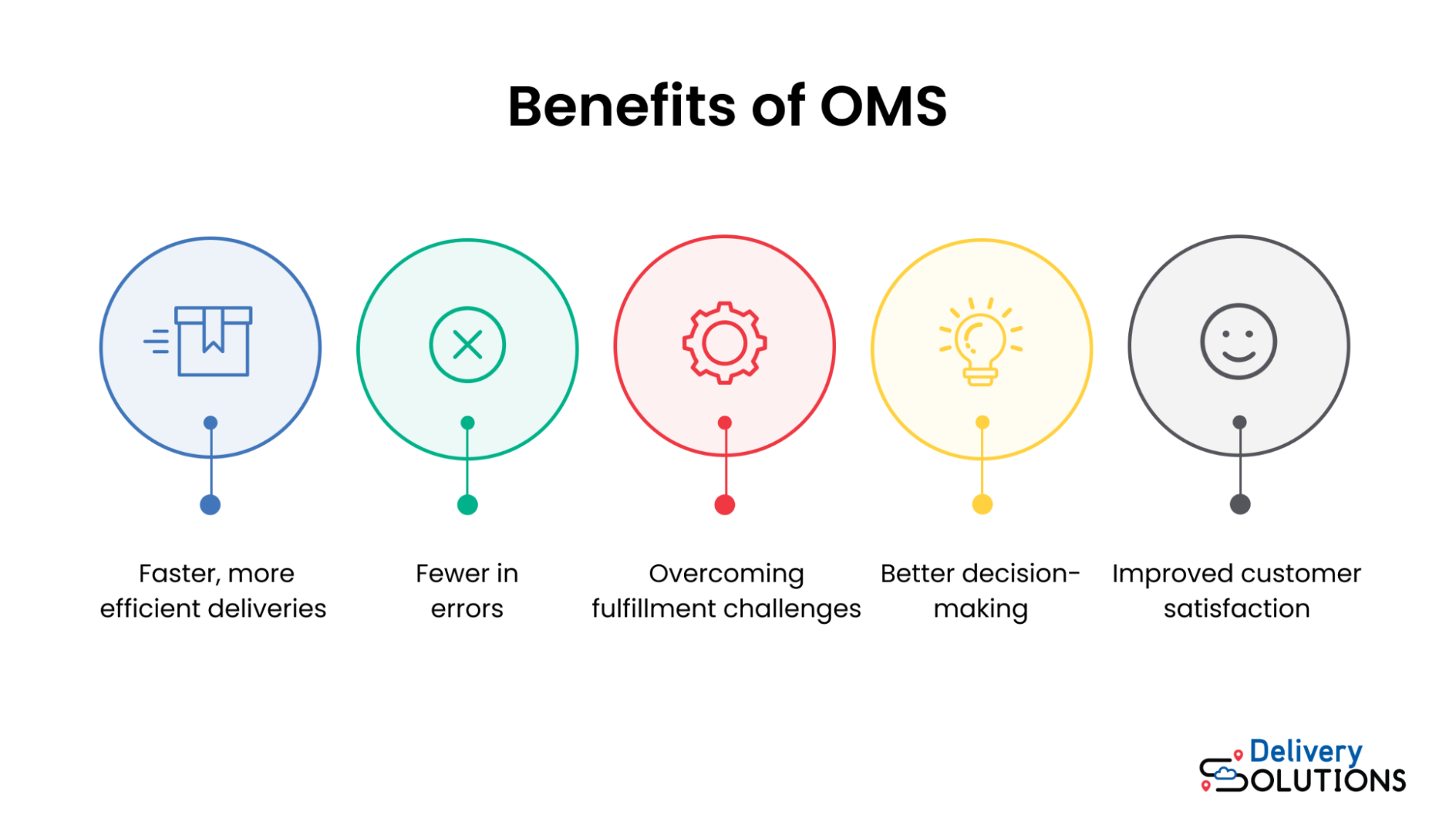 List of OMS benefits
