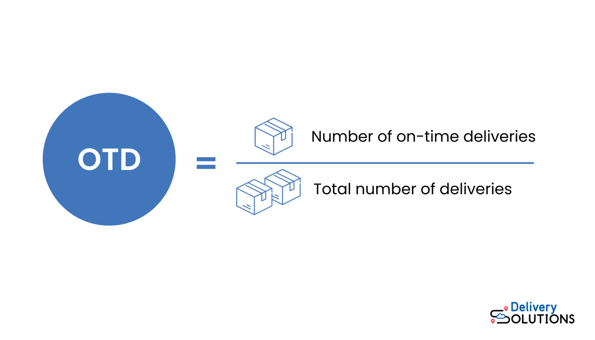 Number of on-time deliveries / Total number of deliveries