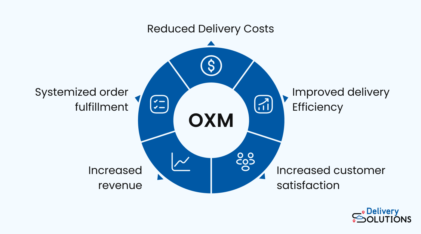 How OXM improves delivery management