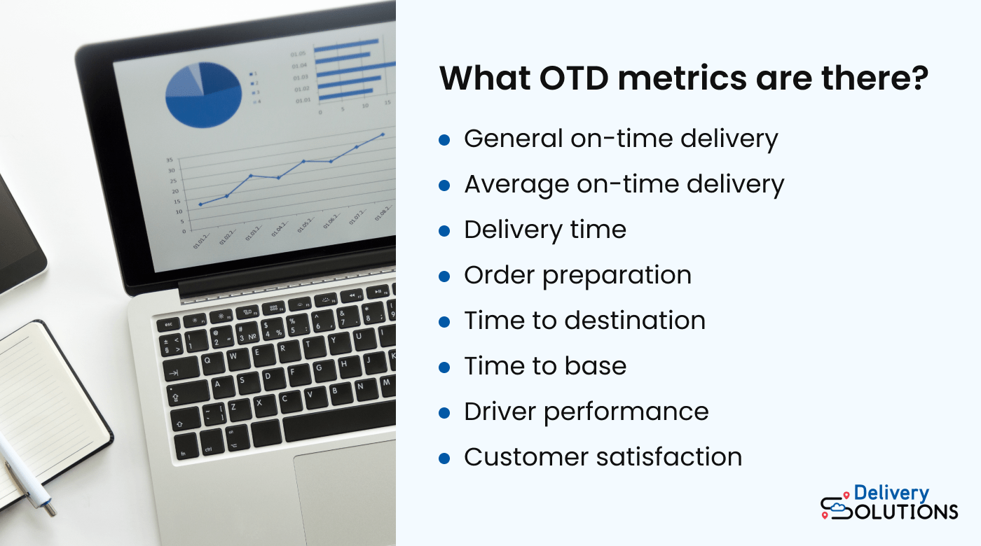 Image of the on-time delivery metrics to track