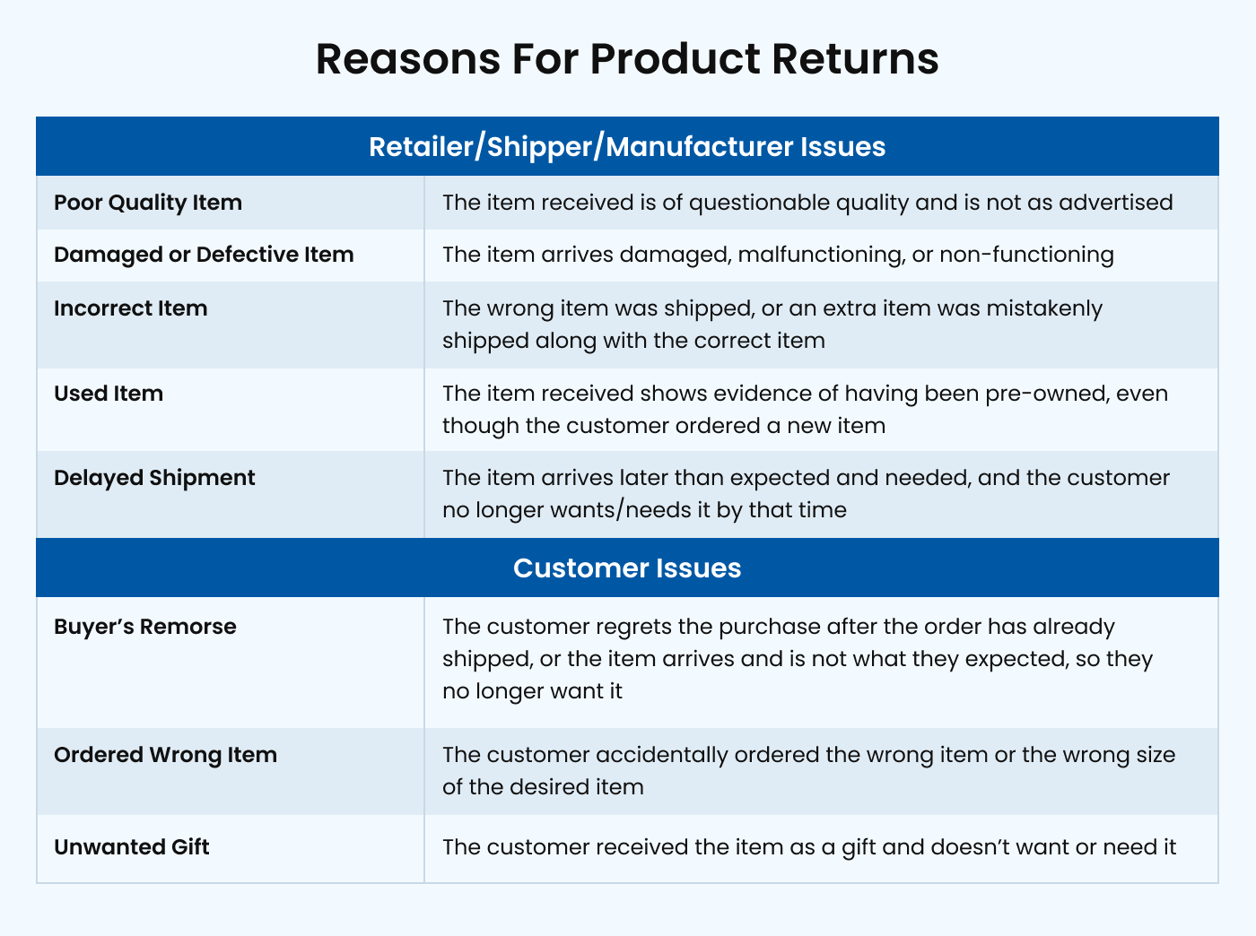 Reasons for product returns table