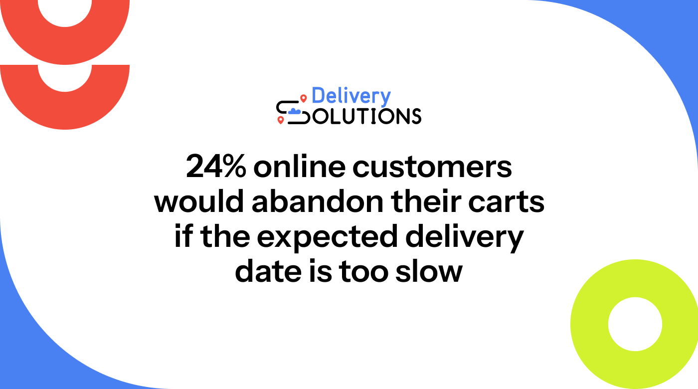 Image showing 24% customers would abandon their carts if the expected delivery date is slower than their expectations