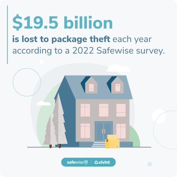 Infographic showing how much retailers lose every year because of package theft