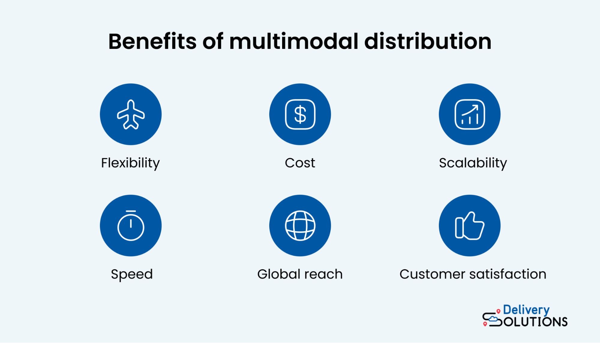 The importance of multimodal distribution