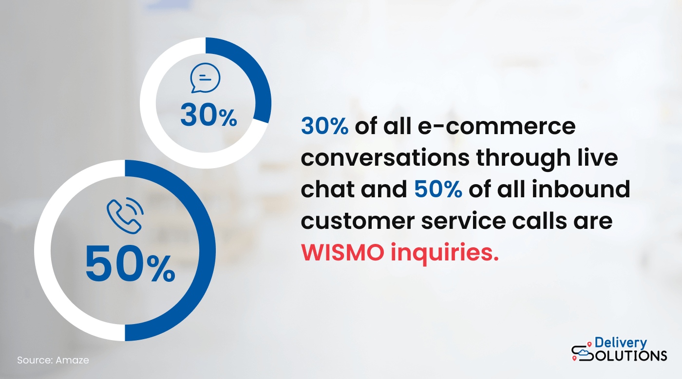 Stats about the frequency of WISMO inquiries