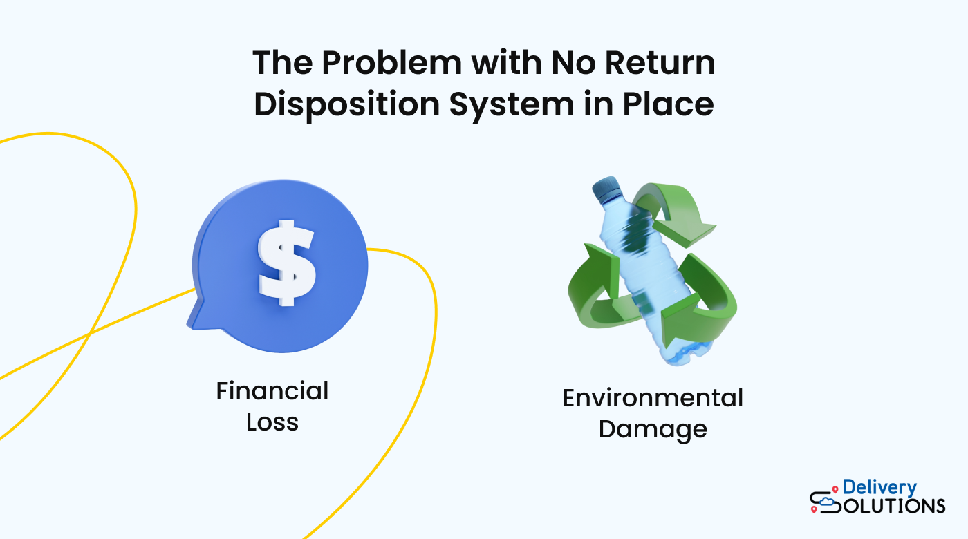 Problem with no return disposition system