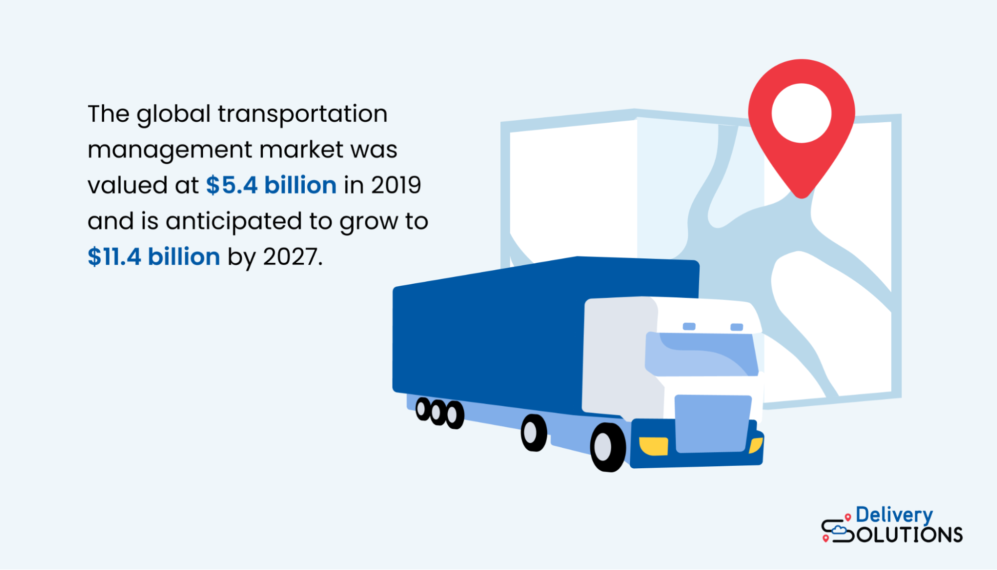 The growth of the transportation management industry