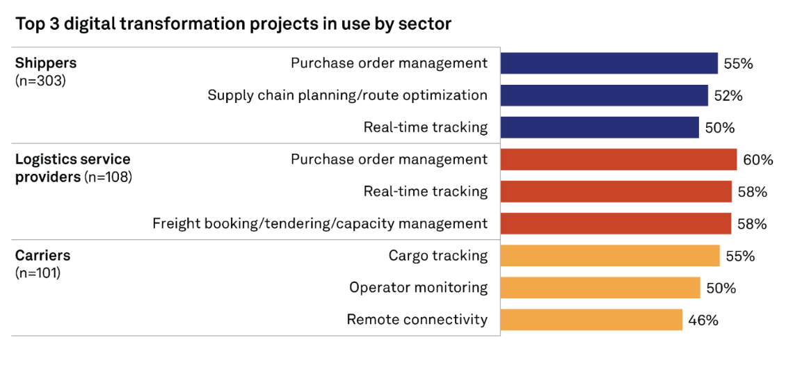 5 Common Logistical Issues and How To Deal With Them