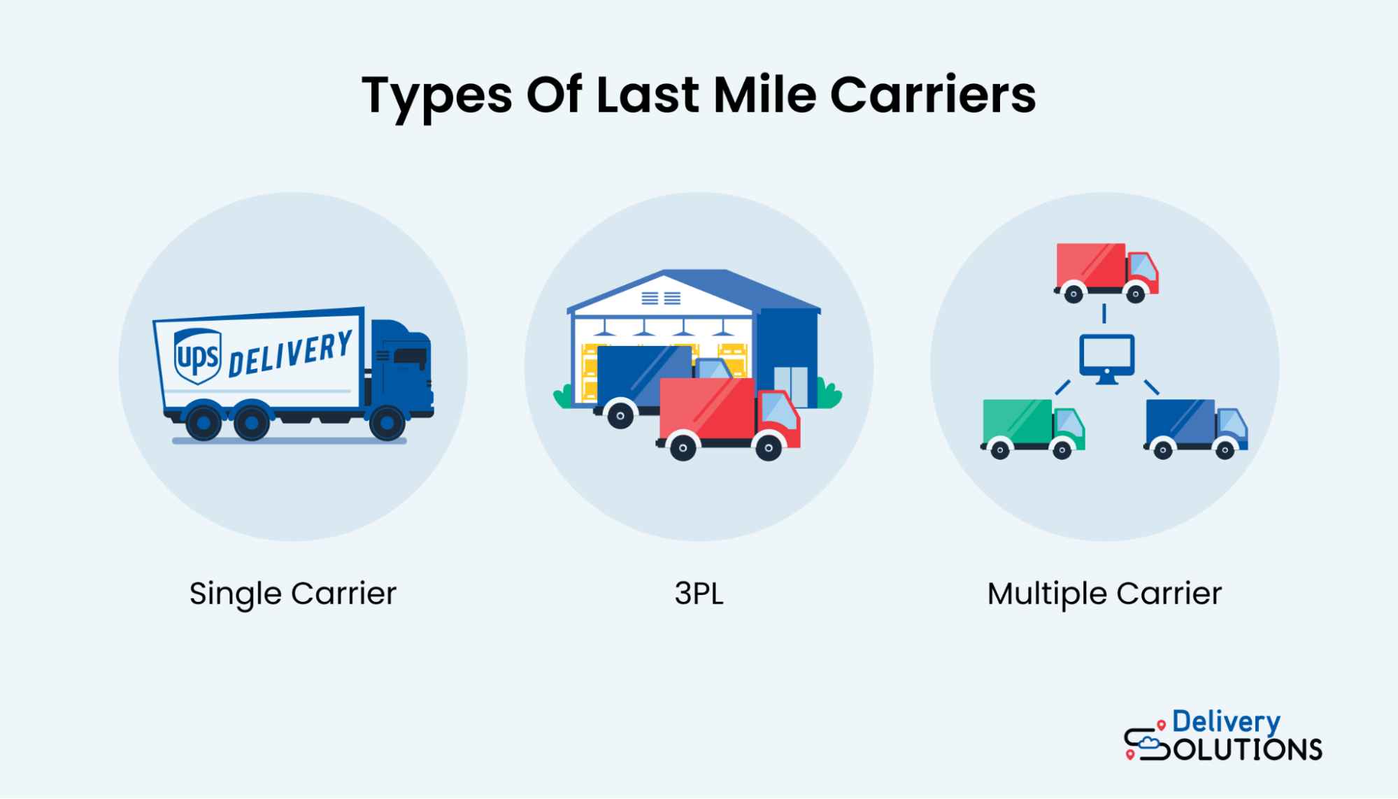 Selecting the right last mile carrier