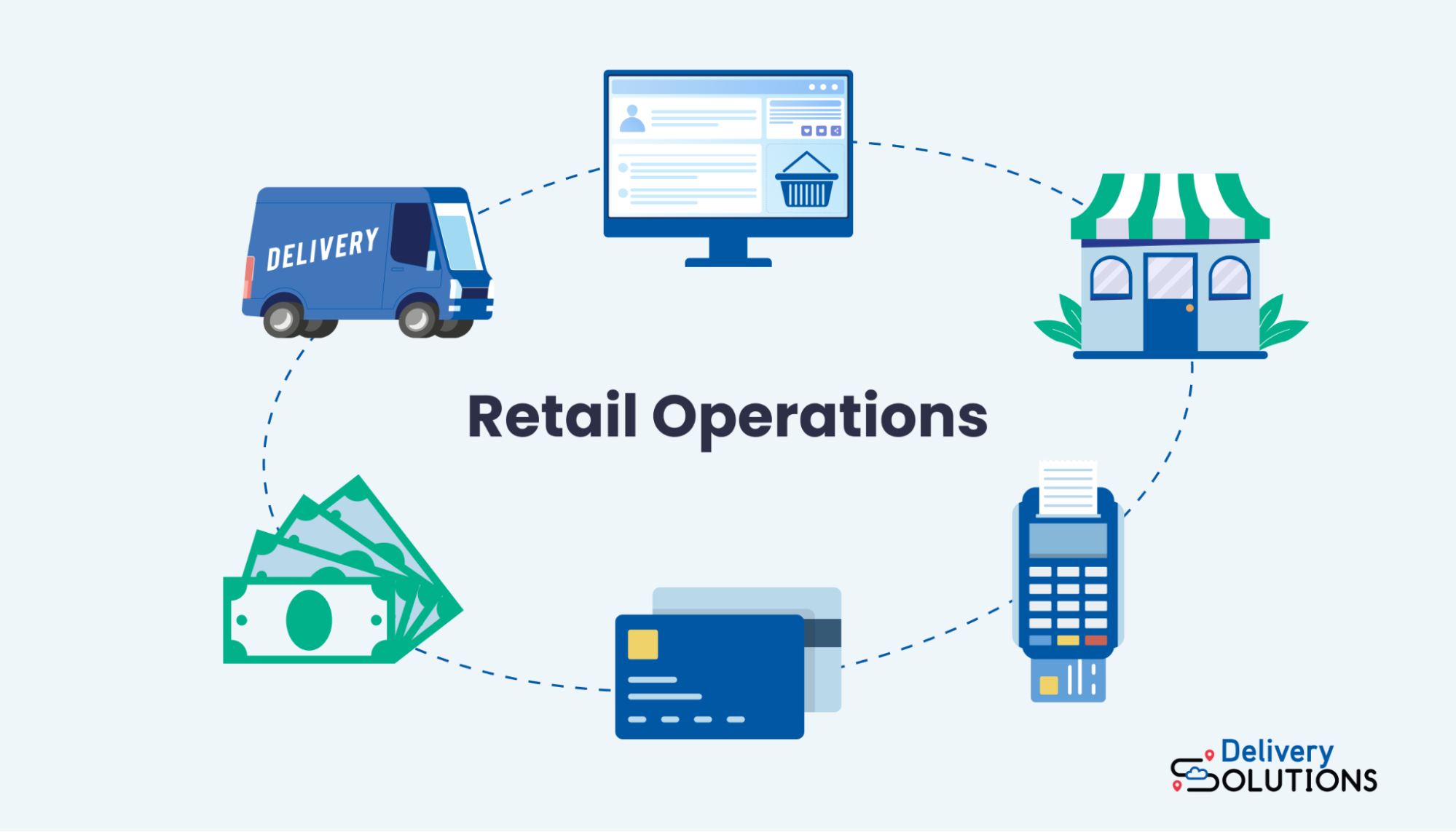 What Are Retail Operations? Top Challenges and Solutions