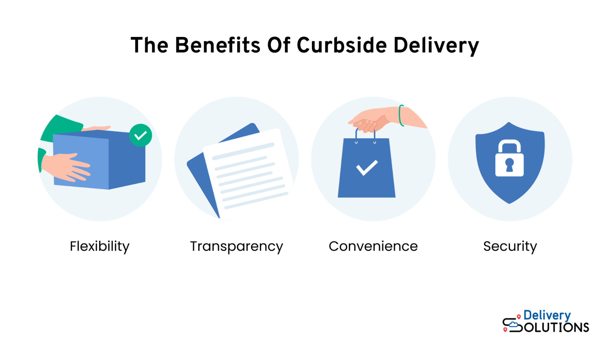 Curbside Delivery: What It Is and How To Leverage It for Your Business