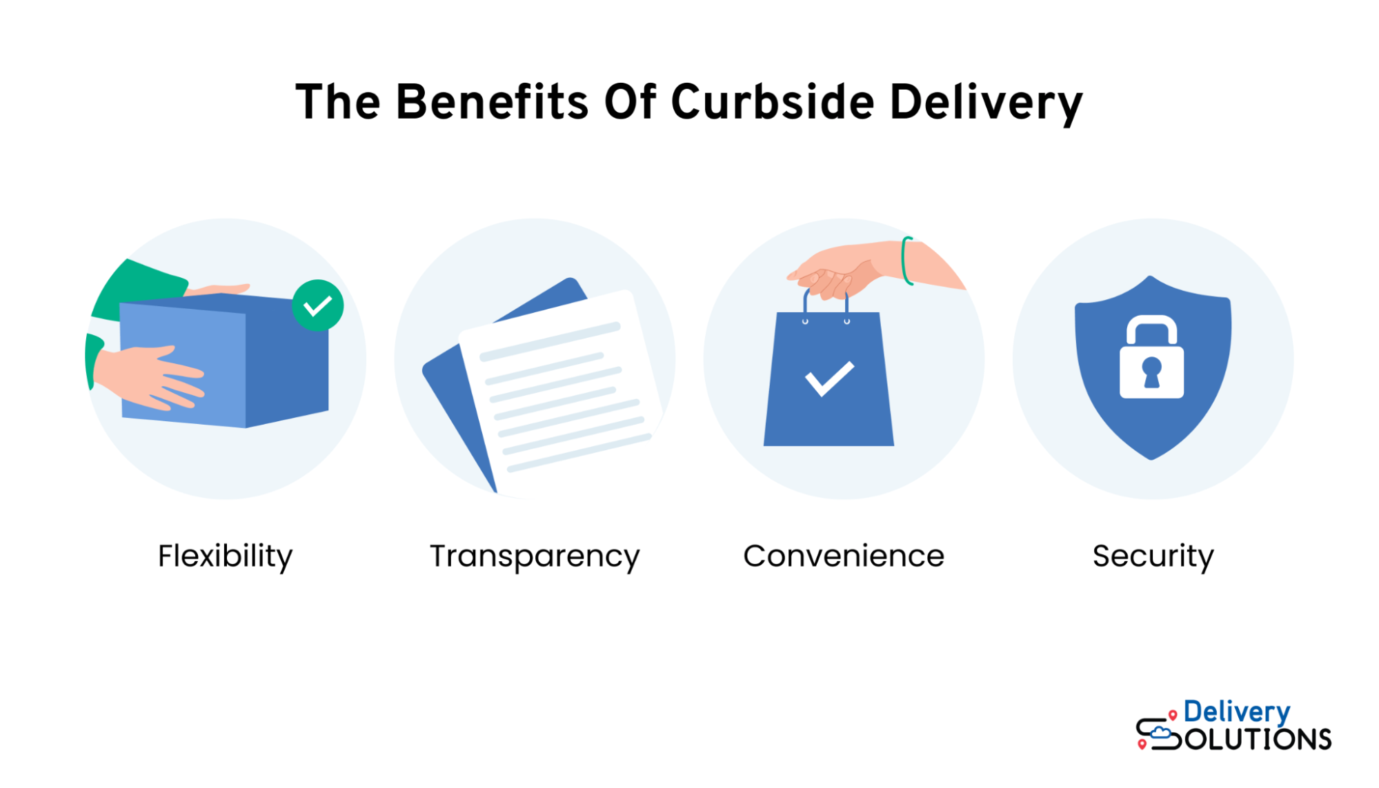 Customers-curbside-delivery-preference